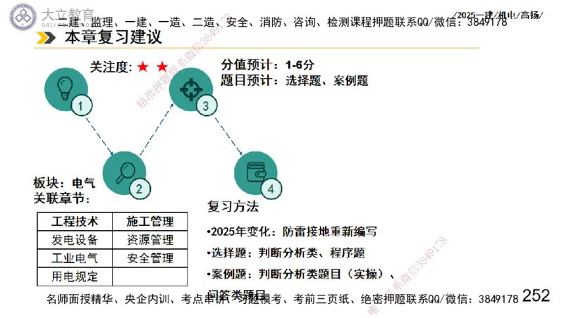W2025一建机电-高扬-技术板块3-电气_2026年一级建造师_2026年一建机电_2025年一建机电SVIP_01-精华文档✿电子教材✿历年真题_81-机电《板块刷题资料+总结图表》DL