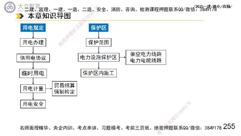 W2025一建机电-高扬-技术板块3-电气_2026年一级建造师_2026年一建机电_2025年一建机电SVIP_01-精华文档✿电子教材✿历年真题_81-机电《板块刷题资料+总结图表》DL