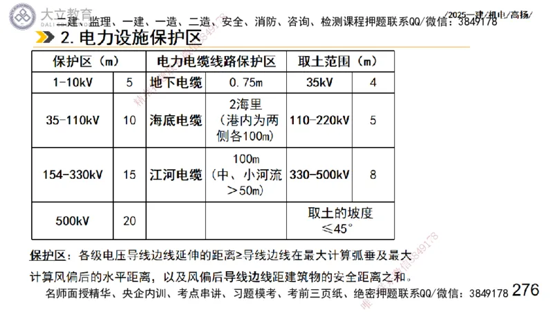 W2025一建机电-高扬-技术板块3-电气_2026年一级建造师_2026年一建机电_2025年一建机电SVIP_01-精华文档✿电子教材✿历年真题_81-机电《板块刷题资料+总结图表》DL