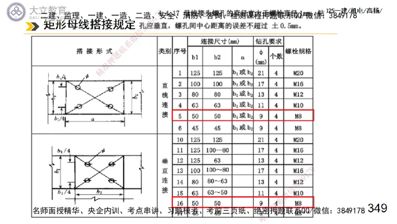 W2025一建机电-高扬-技术板块3-电气_2026年一级建造师_2026年一建机电_2025年一建机电SVIP_01-精华文档✿电子教材✿历年真题_81-机电《板块刷题资料+总结图表》DL