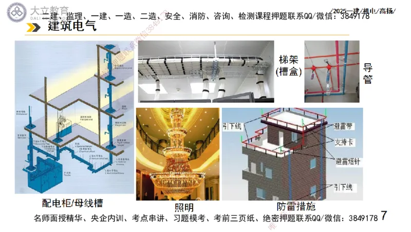 W2025一建机电-高扬-技术板块3-电气_2026年一级建造师_2026年一建机电_2025年一建机电SVIP_01-精华文档✿电子教材✿历年真题_81-机电《板块刷题资料+总结图表》DL