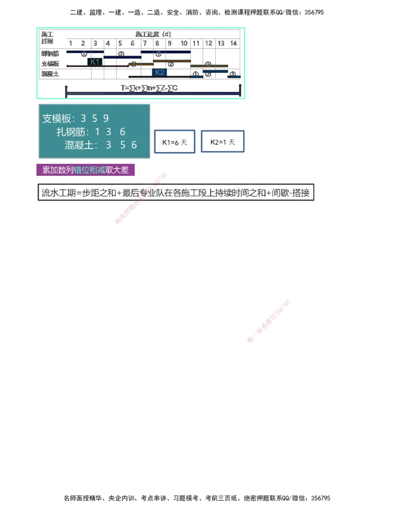 JY-管理-金点题--金月-答案版_2026年一级建造师_2026年一建管理_2025年一建管理SVIP_03-习题精析✿实战特训✿模考通关_31-管理《金点题班》金月KL推荐_讲义