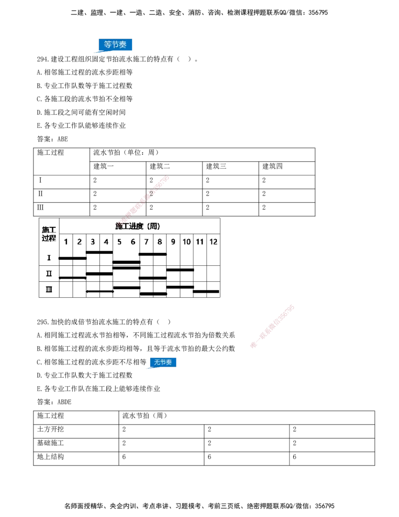 JY-管理-金点题--金月-答案版_2026年一级建造师_2026年一建管理_2025年一建管理SVIP_03-习题精析✿实战特训✿模考通关_31-管理《金点题班》金月KL推荐_讲义