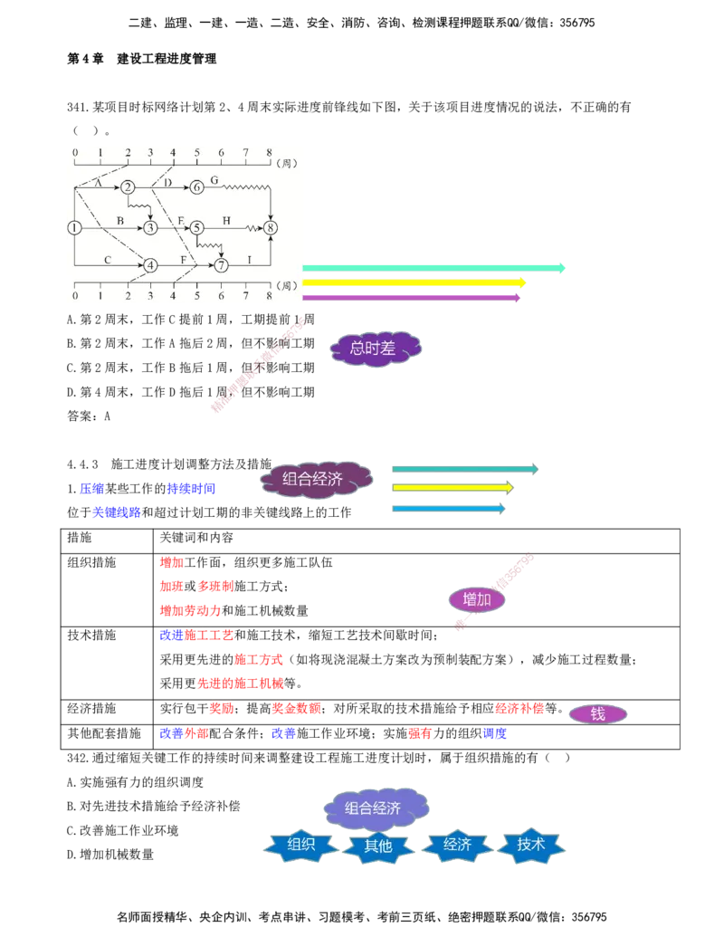JY-管理-金点题--金月-答案版_2026年一级建造师_2026年一建管理_2025年一建管理SVIP_03-习题精析✿实战特训✿模考通关_31-管理《金点题班》金月KL推荐_讲义