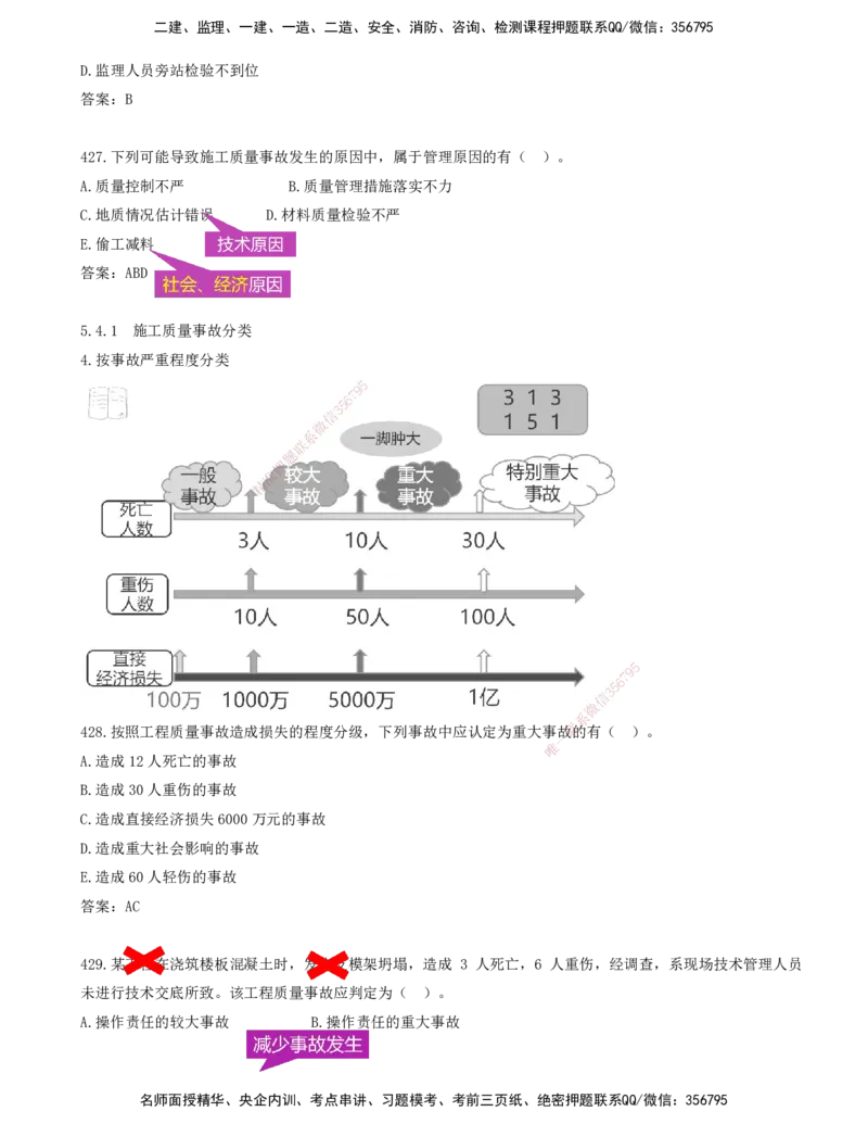 JY-管理-金点题--金月-答案版_2026年一级建造师_2026年一建管理_2025年一建管理SVIP_03-习题精析✿实战特训✿模考通关_31-管理《金点题班》金月KL推荐_讲义