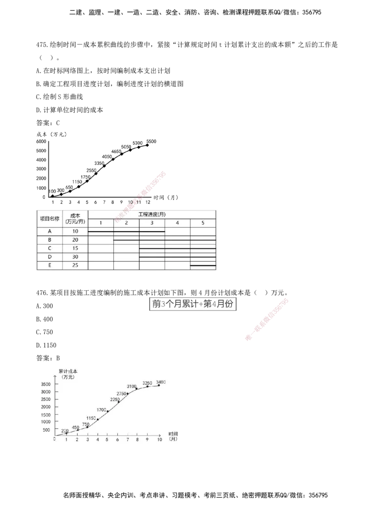 JY-管理-金点题--金月-答案版_2026年一级建造师_2026年一建管理_2025年一建管理SVIP_03-习题精析✿实战特训✿模考通关_31-管理《金点题班》金月KL推荐_讲义