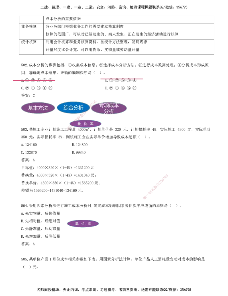 JY-管理-金点题--金月-答案版_2026年一级建造师_2026年一建管理_2025年一建管理SVIP_03-习题精析✿实战特训✿模考通关_31-管理《金点题班》金月KL推荐_讲义