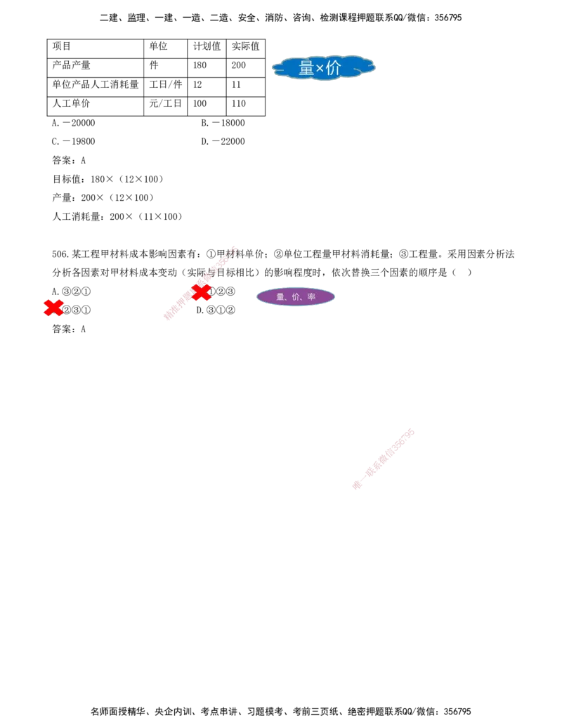 JY-管理-金点题--金月-答案版_2026年一级建造师_2026年一建管理_2025年一建管理SVIP_03-习题精析✿实战特训✿模考通关_31-管理《金点题班》金月KL推荐_讲义