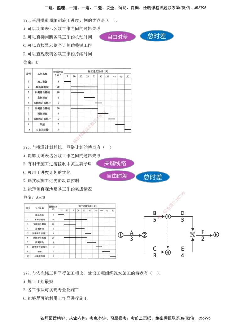 JY-管理-金点题--金月-答案版_2026年一级建造师_2026年一建管理_2025年一建管理SVIP_03-习题精析✿实战特训✿模考通关_31-管理《金点题班》金月KL推荐_讲义