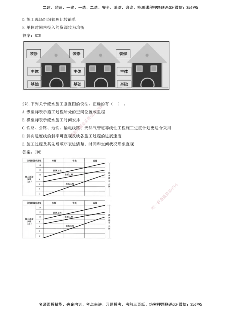 JY-管理-金点题--金月-答案版_2026年一级建造师_2026年一建管理_2025年一建管理SVIP_03-习题精析✿实战特训✿模考通关_31-管理《金点题班》金月KL推荐_讲义