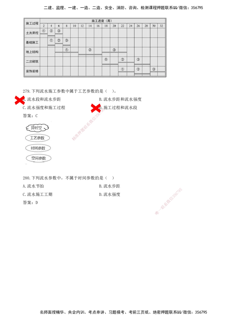 JY-管理-金点题--金月-答案版_2026年一级建造师_2026年一建管理_2025年一建管理SVIP_03-习题精析✿实战特训✿模考通关_31-管理《金点题班》金月KL推荐_讲义