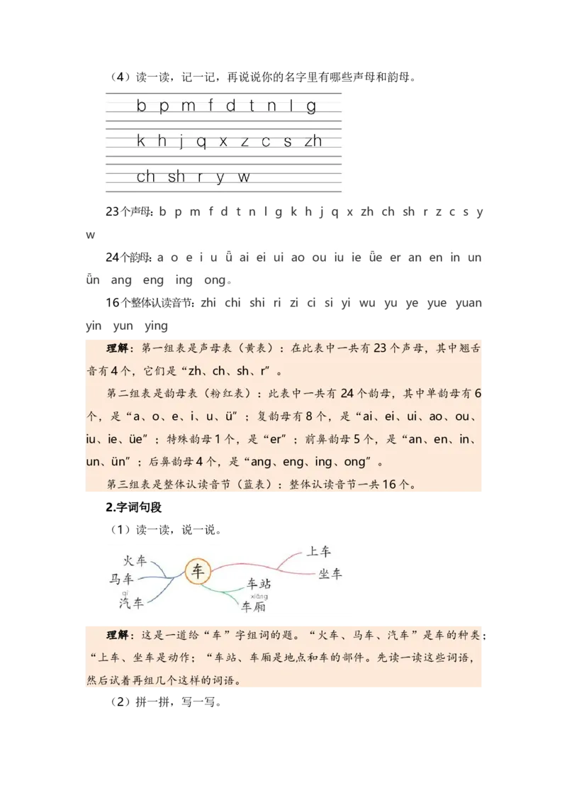 第三单元（知识清单）（统编版）_一年级语文上册（统编版）_单元知识复习专项_2024版