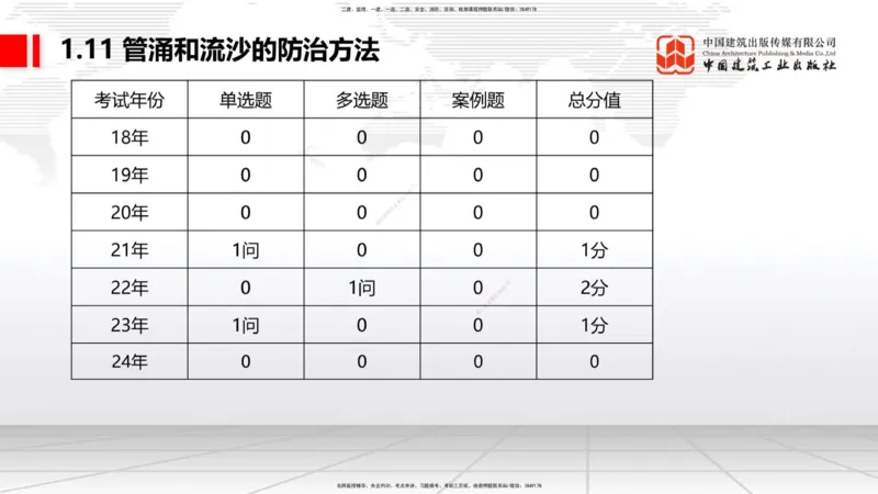 B10节：1.10软土地基处理（4）-1.11管涌和流沙的防治方法（04.24）_2026年一级建造师_2026年一建港航_2025年一建港航SVIP_02-基础精讲✿高端面授✿深度强化_讲义