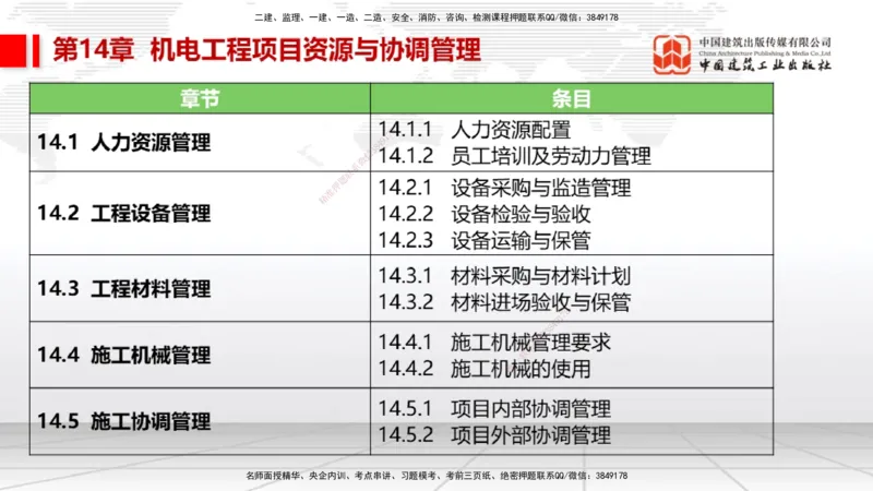 A31节：第14章机电工程项目资源与协调管理（03.06）_2026年一级建造师_2026年一建机电_2025年一建机电SVIP_02-基础精讲✿高端面授✿深度强化_05-机电《两轮基础直播》闫娜JGS_讲义