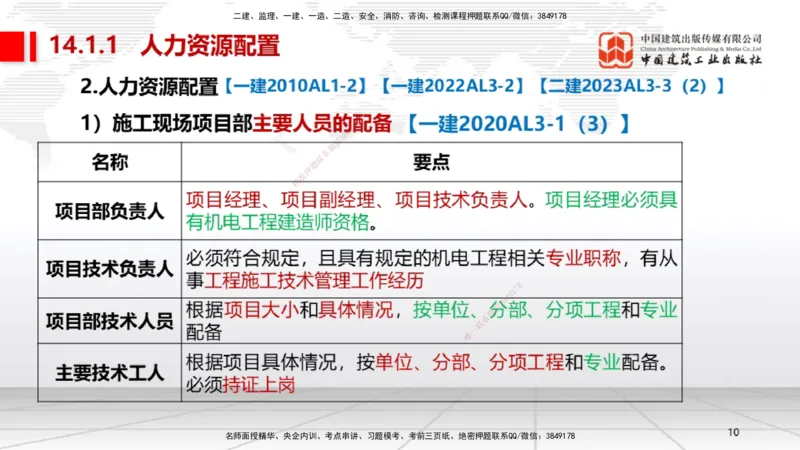 A31节：第14章机电工程项目资源与协调管理（03.06）_2026年一级建造师_2026年一建机电_2025年一建机电SVIP_02-基础精讲✿高端面授✿深度强化_05-机电《两轮基础直播》闫娜JGS_讲义