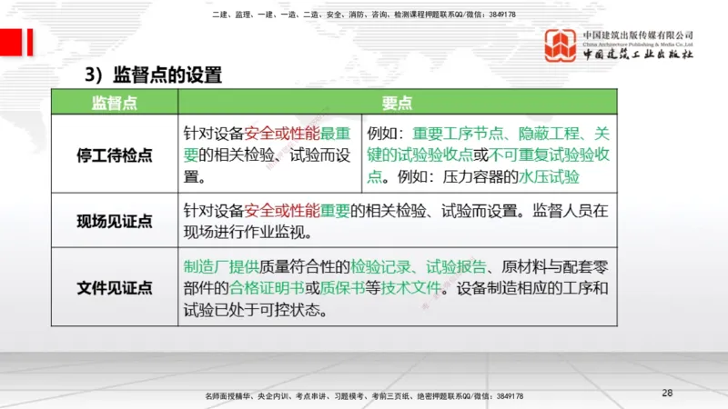 A31节：第14章机电工程项目资源与协调管理（03.06）_2026年一级建造师_2026年一建机电_2025年一建机电SVIP_02-基础精讲✿高端面授✿深度强化_05-机电《两轮基础直播》闫娜JGS_讲义