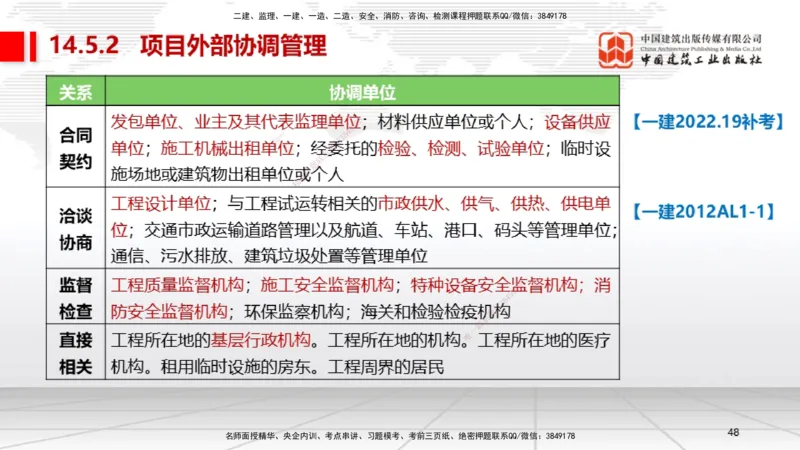 A31节：第14章机电工程项目资源与协调管理（03.06）_2026年一级建造师_2026年一建机电_2025年一建机电SVIP_02-基础精讲✿高端面授✿深度强化_05-机电《两轮基础直播》闫娜JGS_讲义