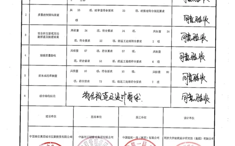 园林小市政工程验收记录_2021-2023年优秀施组方案_施工组织设计_施组19-雄安景观园林市政工程施工组织设计