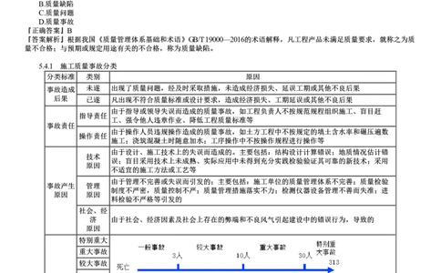 第06讲　施工质量事故预防与调査处理_2026年一级建造师_2026年一建管理_2025年一建管理SVIP_02-基础精讲✿高端面授✿深度强化_04-管理《基础精讲班》李娜JG