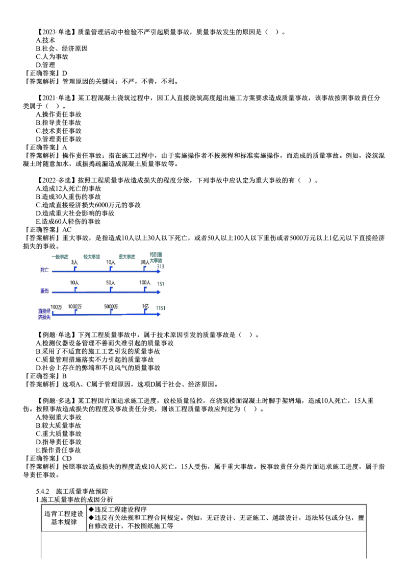 第06讲　施工质量事故预防与调査处理_2026年一级建造师_2026年一建管理_2025年一建管理SVIP_02-基础精讲✿高端面授✿深度强化_04-管理《基础精讲班》李娜JG