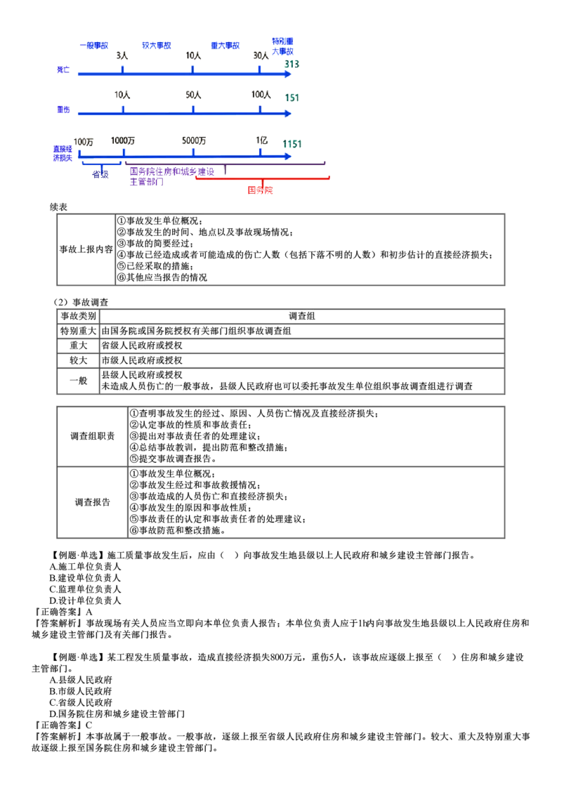 第06讲　施工质量事故预防与调査处理_2026年一级建造师_2026年一建管理_2025年一建管理SVIP_02-基础精讲✿高端面授✿深度强化_04-管理《基础精讲班》李娜JG