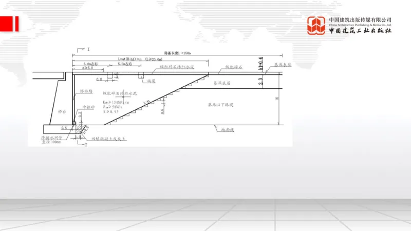 B03节：1.1.4填方路基施工（下）-1.1.5路基季节性施工（上）3.27_2026年一级建造师_2026年一建公路_2025年一建公路SVIP_02-基础精讲✿高端面授✿深度强化_讲义