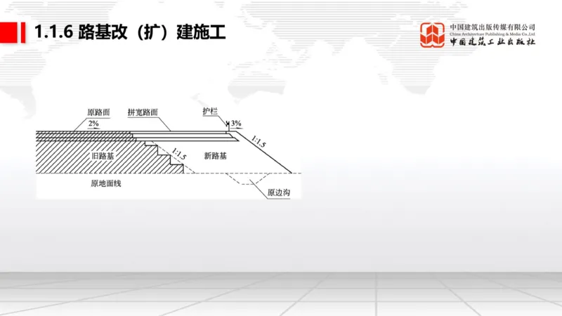 B03节：1.1.4填方路基施工（下）-1.1.5路基季节性施工（上）3.27_2026年一级建造师_2026年一建公路_2025年一建公路SVIP_02-基础精讲✿高端面授✿深度强化_讲义