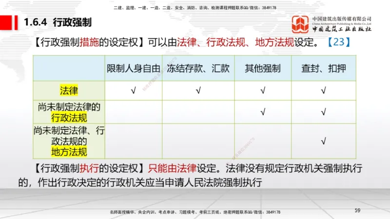 B06节：1.6.1行政法的特征和基本原则～1.6.4行政强制（3.31）_2026年一建法规_2025年一建法规SVIP_02-基础精讲✿高端面授✿深度强化_06-法规《两轮基础直播》王文静JGS_讲义