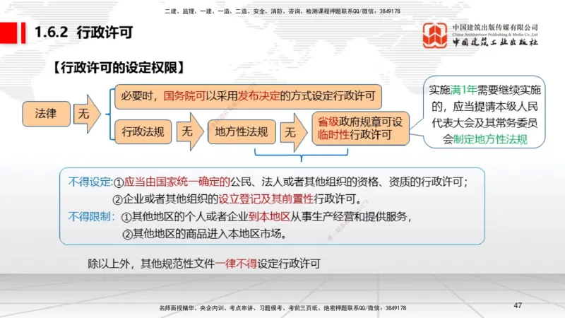 B06节：1.6.1行政法的特征和基本原则～1.6.4行政强制（3.31）_2026年一建法规_2025年一建法规SVIP_02-基础精讲✿高端面授✿深度强化_06-法规《两轮基础直播》王文静JGS_讲义