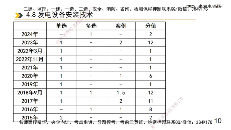 s2025一建机电-高扬-技术板块3-电气_2026年一级建造师_2026年一建机电_2025年一建机电SVIP_04-冲刺串讲✿考点强化✿小灶集训_31-机电《案例专项班》高扬DL_讲义