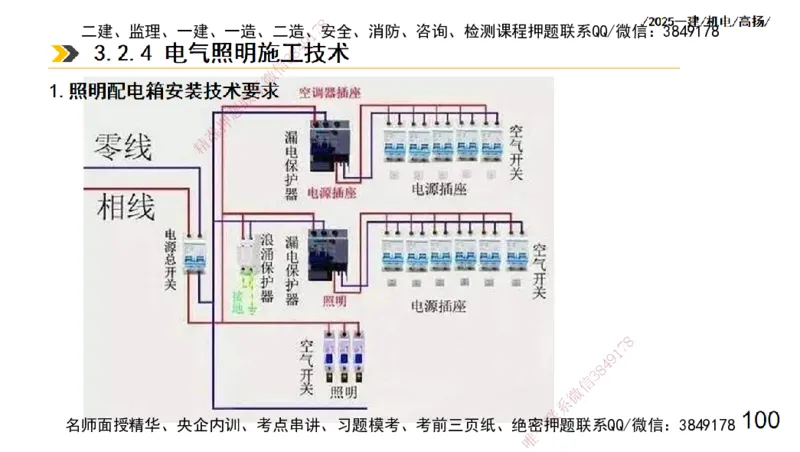 s2025一建机电-高扬-技术板块3-电气_2026年一级建造师_2026年一建机电_2025年一建机电SVIP_04-冲刺串讲✿考点强化✿小灶集训_31-机电《案例专项班》高扬DL_讲义