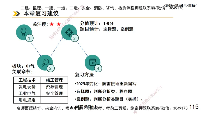 s2025一建机电-高扬-技术板块3-电气_2026年一级建造师_2026年一建机电_2025年一建机电SVIP_04-冲刺串讲✿考点强化✿小灶集训_31-机电《案例专项班》高扬DL_讲义
