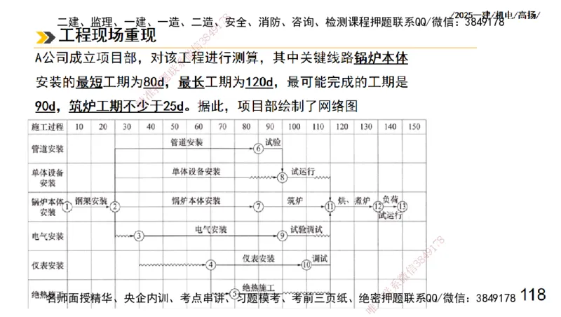s2025一建机电-高扬-技术板块3-电气_2026年一级建造师_2026年一建机电_2025年一建机电SVIP_04-冲刺串讲✿考点强化✿小灶集训_31-机电《案例专项班》高扬DL_讲义