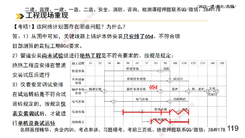 s2025一建机电-高扬-技术板块3-电气_2026年一级建造师_2026年一建机电_2025年一建机电SVIP_04-冲刺串讲✿考点强化✿小灶集训_31-机电《案例专项班》高扬DL_讲义
