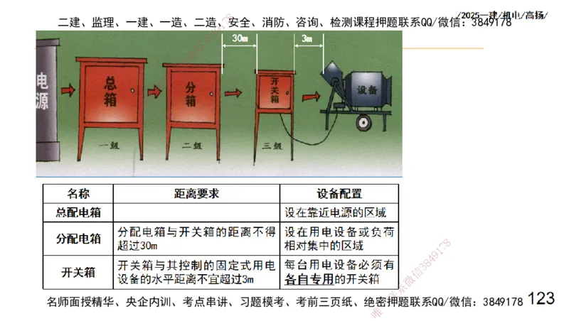 s2025一建机电-高扬-技术板块3-电气_2026年一级建造师_2026年一建机电_2025年一建机电SVIP_04-冲刺串讲✿考点强化✿小灶集训_31-机电《案例专项班》高扬DL_讲义