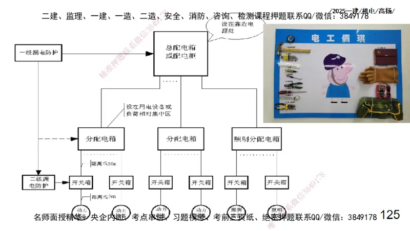s2025一建机电-高扬-技术板块3-电气_2026年一级建造师_2026年一建机电_2025年一建机电SVIP_04-冲刺串讲✿考点强化✿小灶集训_31-机电《案例专项班》高扬DL_讲义