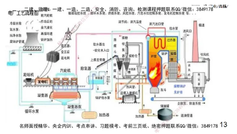 s2025一建机电-高扬-技术板块3-电气_2026年一级建造师_2026年一建机电_2025年一建机电SVIP_04-冲刺串讲✿考点强化✿小灶集训_31-机电《案例专项班》高扬DL_讲义