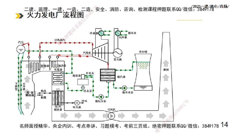 s2025一建机电-高扬-技术板块3-电气_2026年一级建造师_2026年一建机电_2025年一建机电SVIP_04-冲刺串讲✿考点强化✿小灶集训_31-机电《案例专项班》高扬DL_讲义