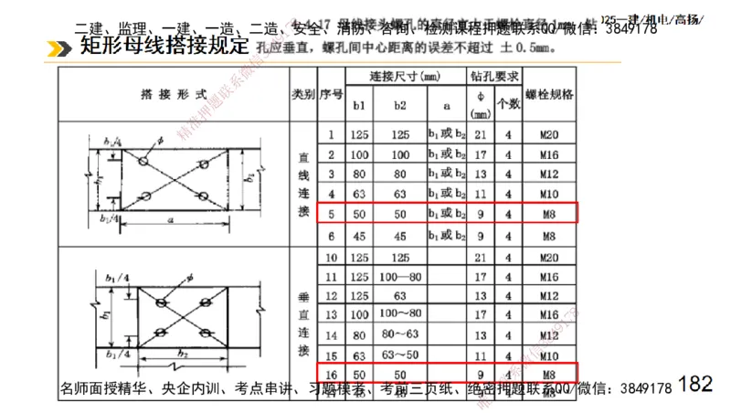 s2025一建机电-高扬-技术板块3-电气_2026年一级建造师_2026年一建机电_2025年一建机电SVIP_04-冲刺串讲✿考点强化✿小灶集训_31-机电《案例专项班》高扬DL_讲义