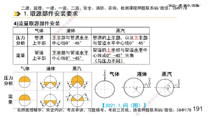 s2025一建机电-高扬-技术板块3-电气_2026年一级建造师_2026年一建机电_2025年一建机电SVIP_04-冲刺串讲✿考点强化✿小灶集训_31-机电《案例专项班》高扬DL_讲义