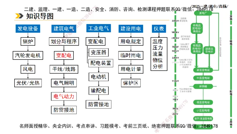 s2025一建机电-高扬-技术板块3-电气_2026年一级建造师_2026年一建机电_2025年一建机电SVIP_04-冲刺串讲✿考点强化✿小灶集训_31-机电《案例专项班》高扬DL_讲义
