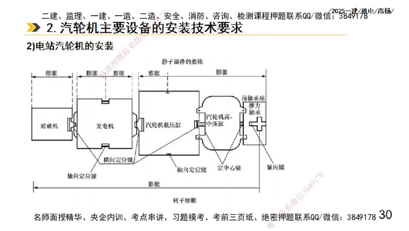 s2025一建机电-高扬-技术板块3-电气_2026年一级建造师_2026年一建机电_2025年一建机电SVIP_04-冲刺串讲✿考点强化✿小灶集训_31-机电《案例专项班》高扬DL_讲义