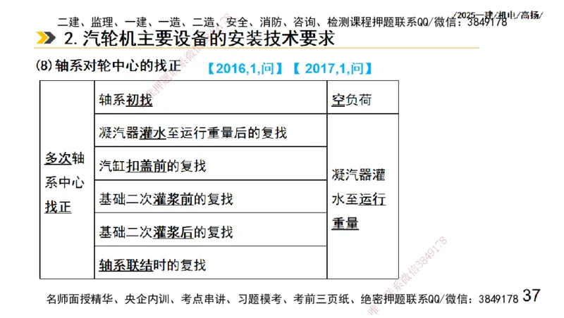 s2025一建机电-高扬-技术板块3-电气_2026年一级建造师_2026年一建机电_2025年一建机电SVIP_04-冲刺串讲✿考点强化✿小灶集训_31-机电《案例专项班》高扬DL_讲义