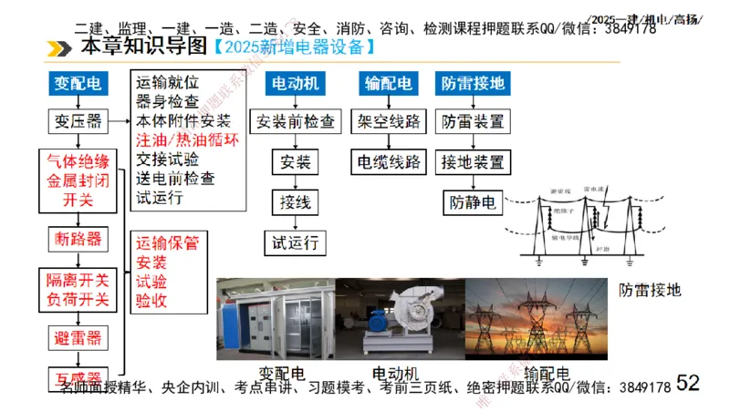 s2025一建机电-高扬-技术板块3-电气_2026年一级建造师_2026年一建机电_2025年一建机电SVIP_04-冲刺串讲✿考点强化✿小灶集训_31-机电《案例专项班》高扬DL_讲义