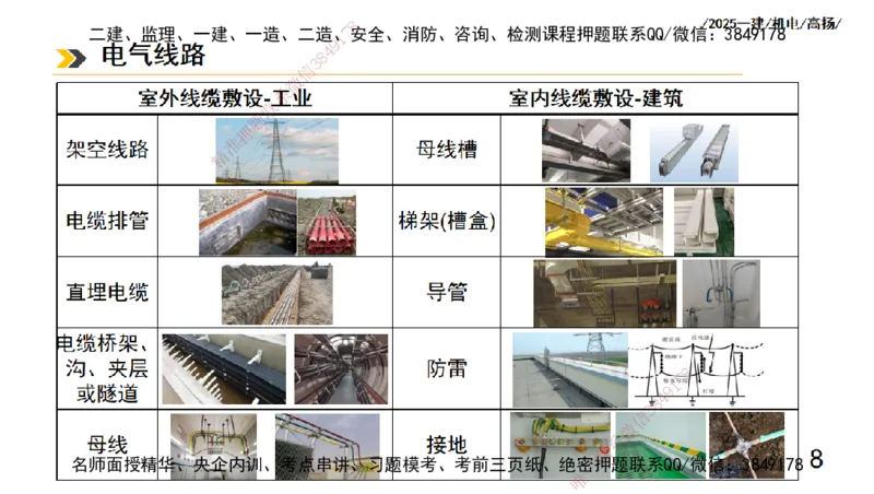 s2025一建机电-高扬-技术板块3-电气_2026年一级建造师_2026年一建机电_2025年一建机电SVIP_04-冲刺串讲✿考点强化✿小灶集训_31-机电《案例专项班》高扬DL_讲义