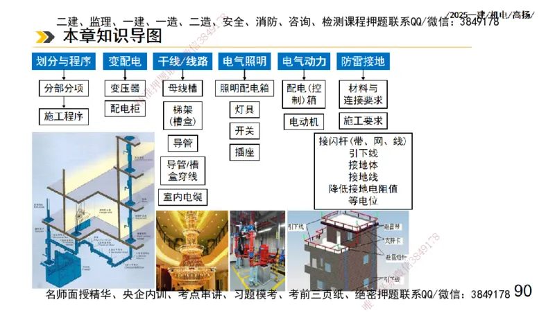 s2025一建机电-高扬-技术板块3-电气_2026年一级建造师_2026年一建机电_2025年一建机电SVIP_04-冲刺串讲✿考点强化✿小灶集训_31-机电《案例专项班》高扬DL_讲义