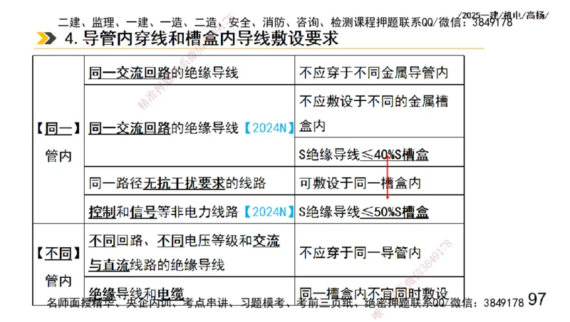 s2025一建机电-高扬-技术板块3-电气_2026年一级建造师_2026年一建机电_2025年一建机电SVIP_04-冲刺串讲✿考点强化✿小灶集训_31-机电《案例专项班》高扬DL_讲义