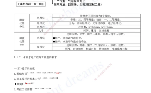 2025-01-第一篇-第1章-水利水电工程勘测与设计（一）_2026年一级建造师_2026年一建水利_2025年一建水利SVIP_04-冲刺串讲✿考点强化✿小灶集训_讲义