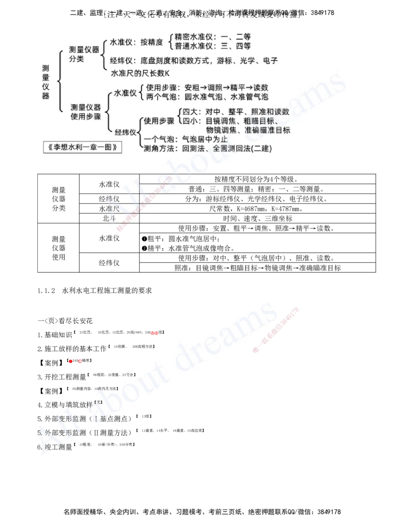 2025-01-第一篇-第1章-水利水电工程勘测与设计（一）_2026年一级建造师_2026年一建水利_2025年一建水利SVIP_04-冲刺串讲✿考点强化✿小灶集训_讲义