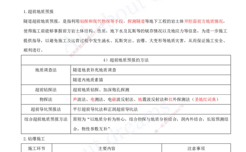 2025-23-第3章-城市隧道工程与城市轨道交通工程（四）_2026年一级建造师_2026年一建市政_2025年一建市政SVIP_02-基础精讲✿高端面授✿深度强化_董雨佳_讲义